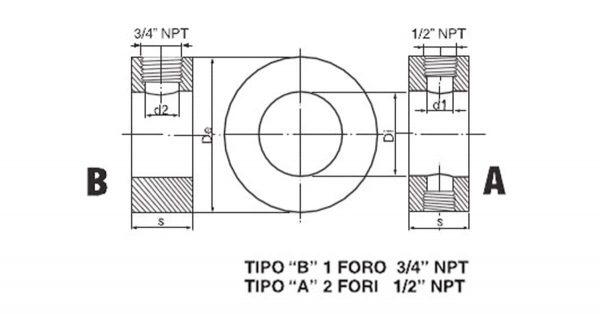 Drainage rings class 1500 to 2500 RF