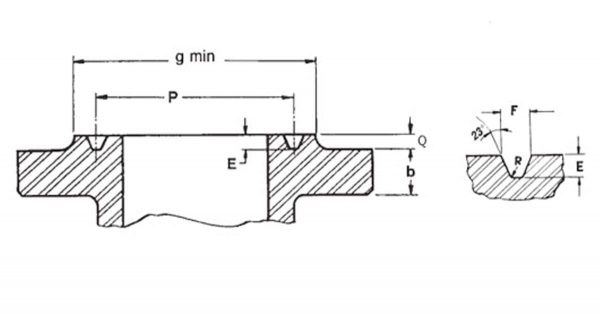 Groove dimensions for ring joint