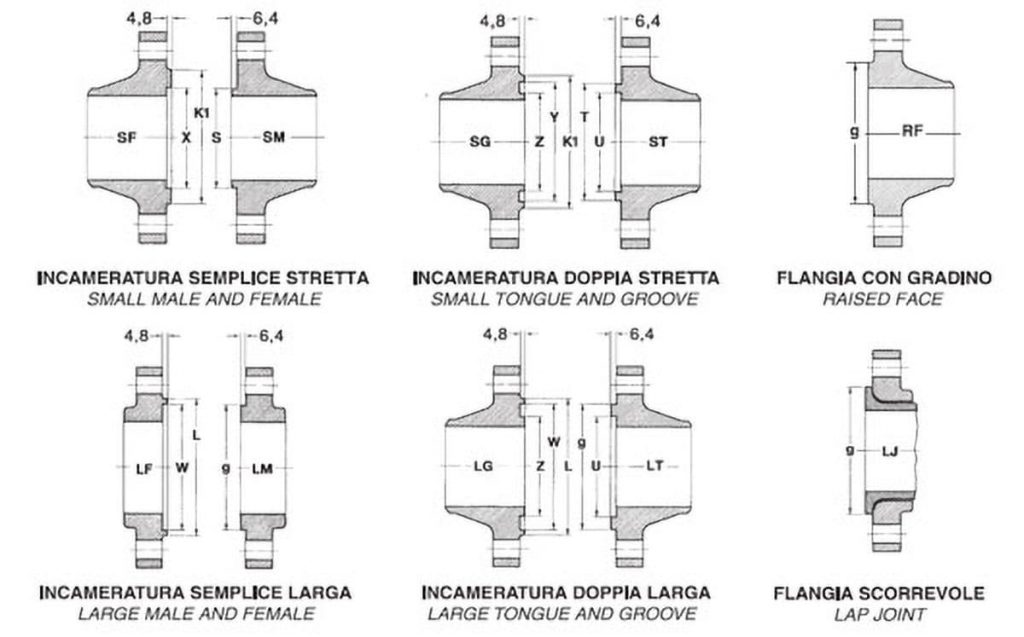 Dimensional Tolerances For ANSI Flanges Archives - Memit Forniture ...